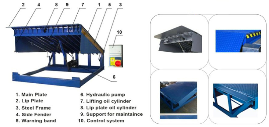 Cấu tạo Dock Leveler